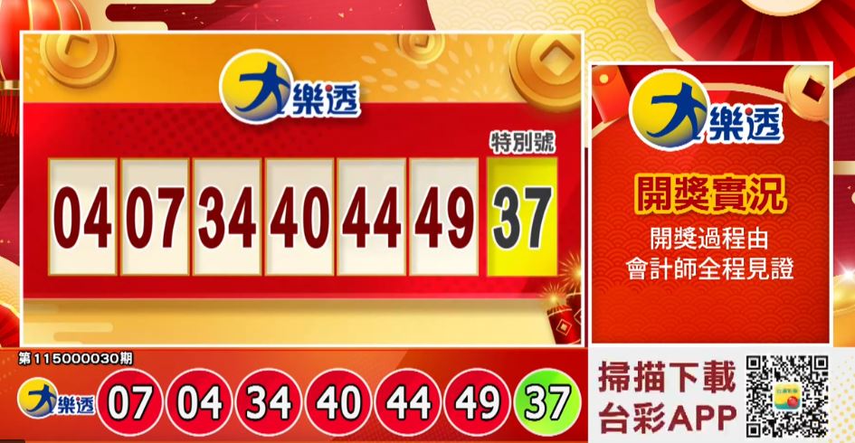 快訊／1億大樂透獎號出爐！100萬大紅包、10萬小紅包也開了