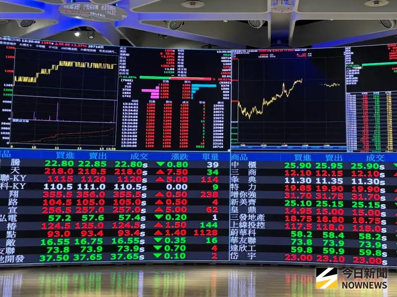 台股震盪千點都正常？分析師點兩種健康劇本