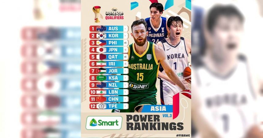 美伊戰爭引爆中東危機　2027 世界盃男籃資格賽 C、D 組賽事延期